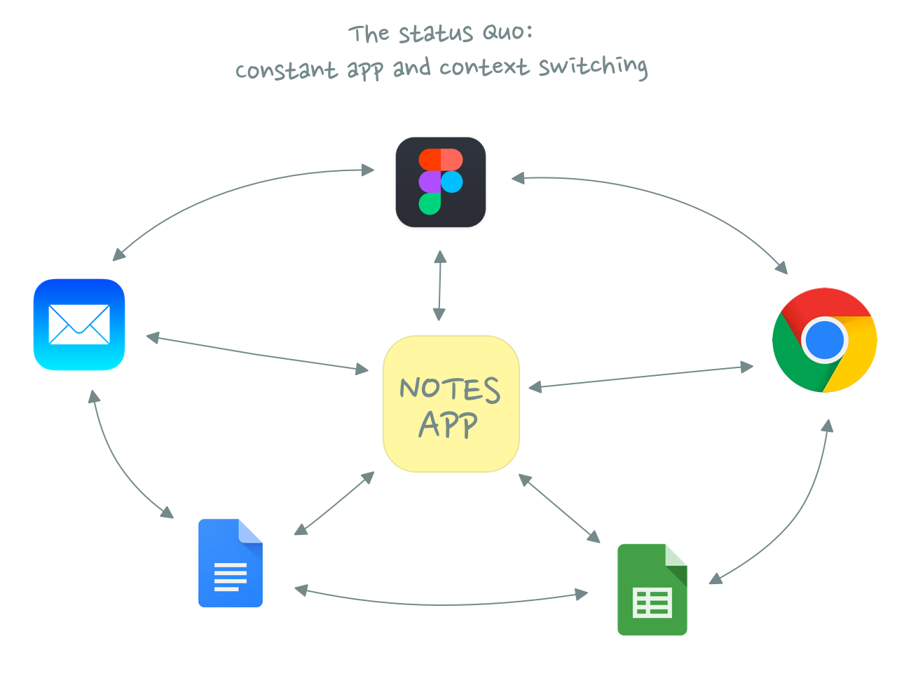 notes app diagram